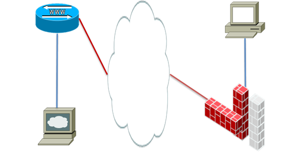 telnetの操作方法