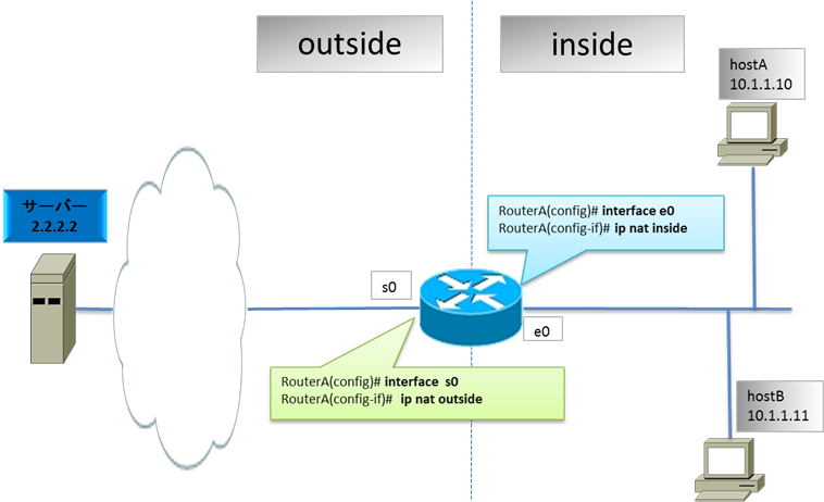 NAT(Network Address Translation)