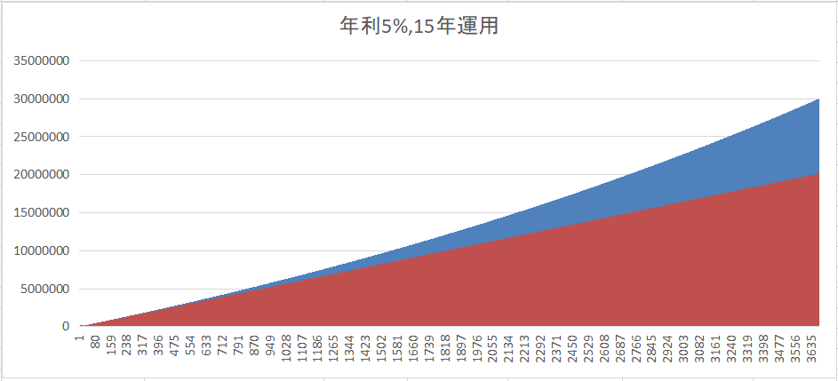 アッパーマス層と年金終価係数